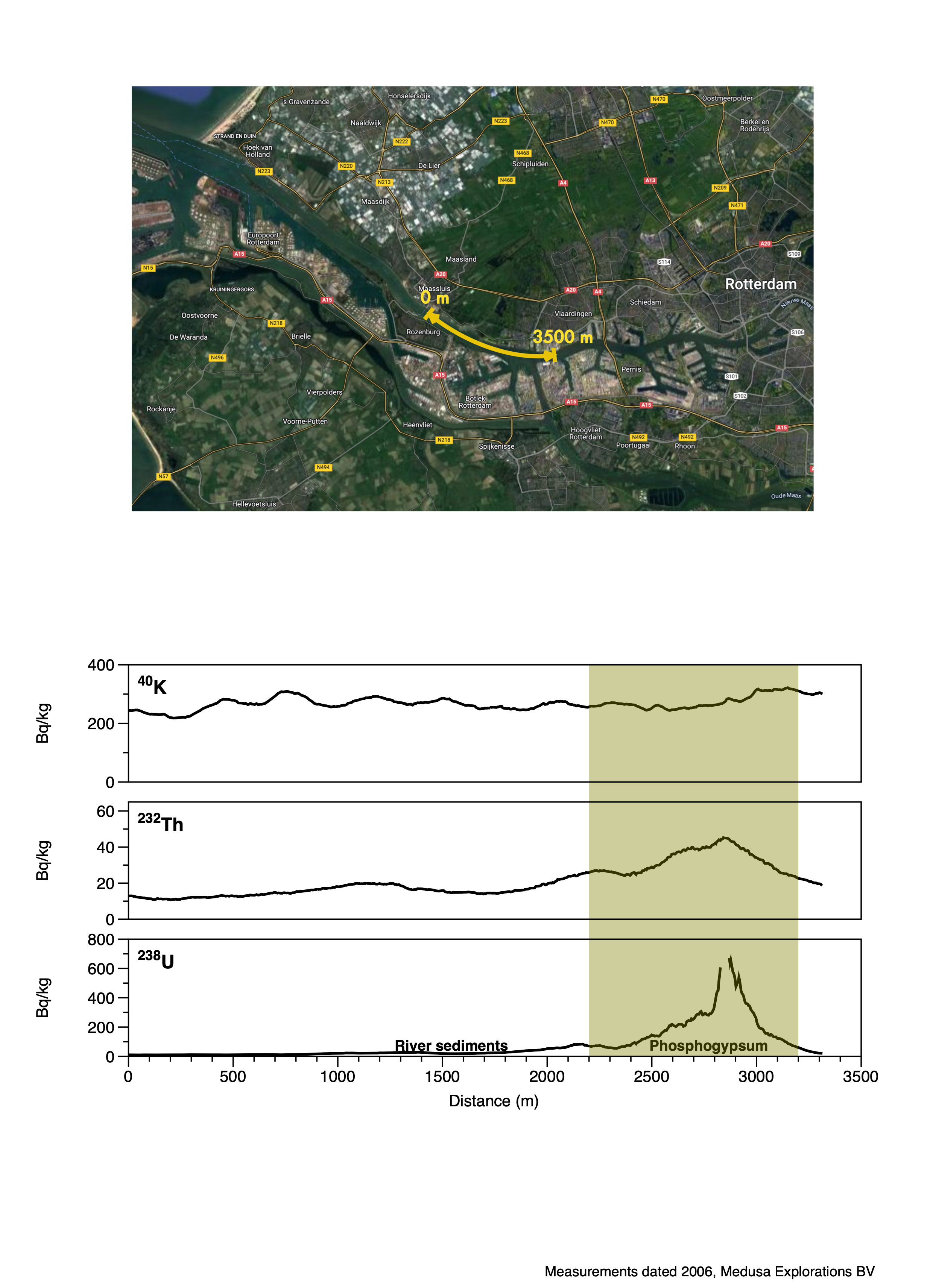 Phosphogypsum_Rotterdam.png