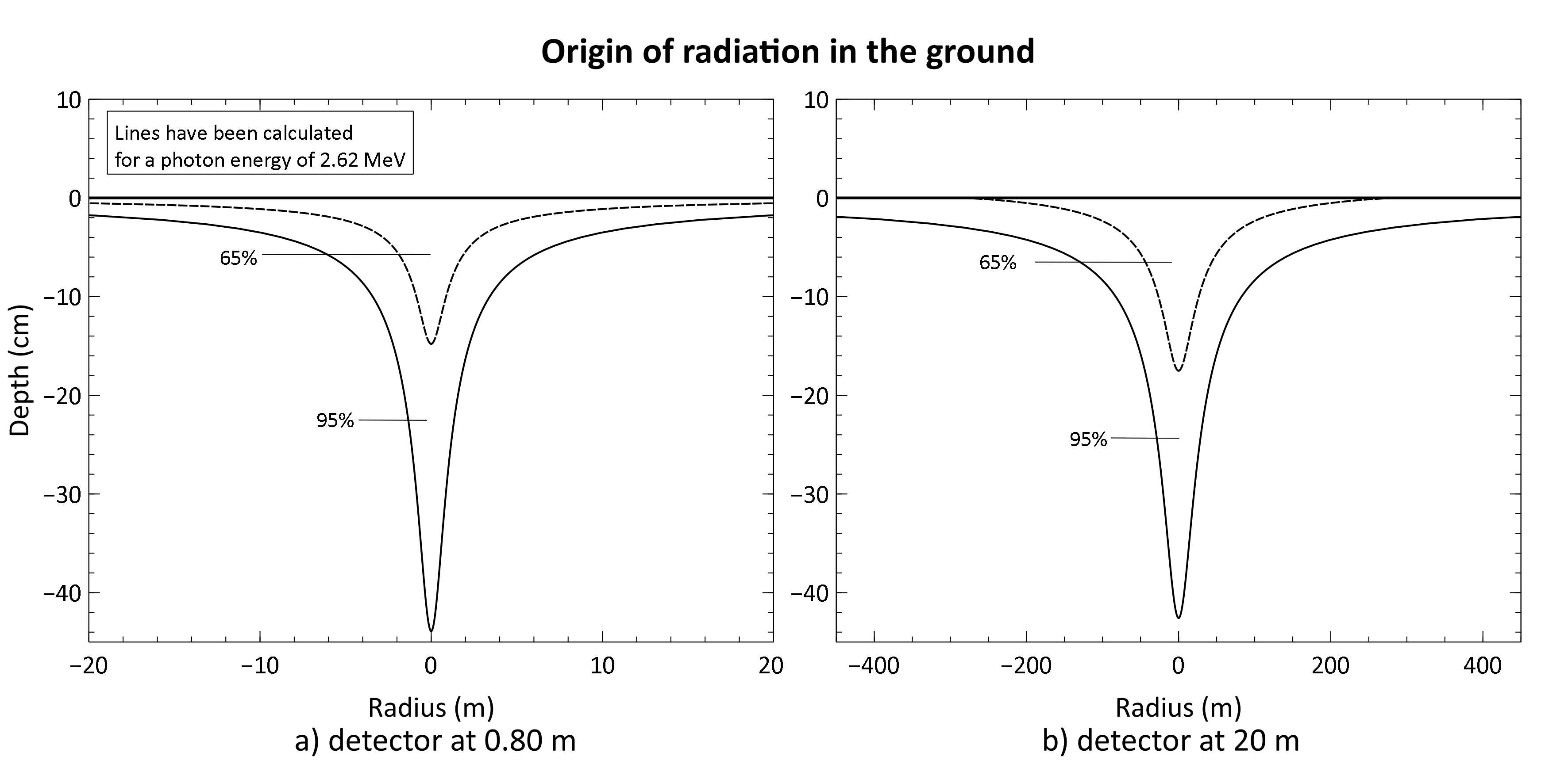 Fig5_65_95_for_wiki.png