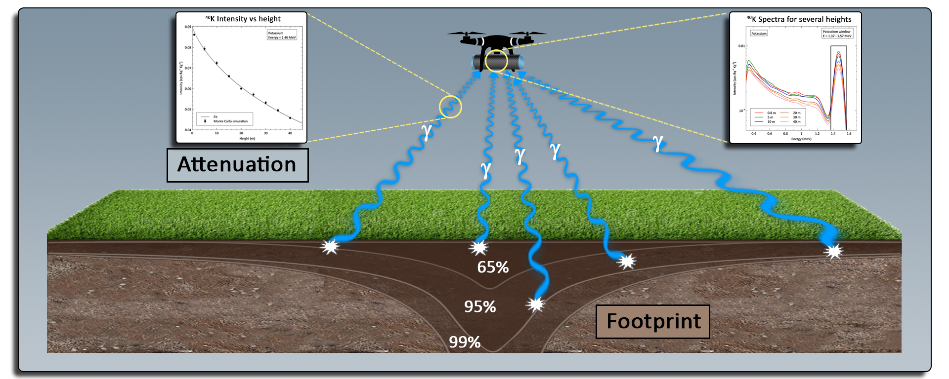Height corrections graphical abstract-2.png