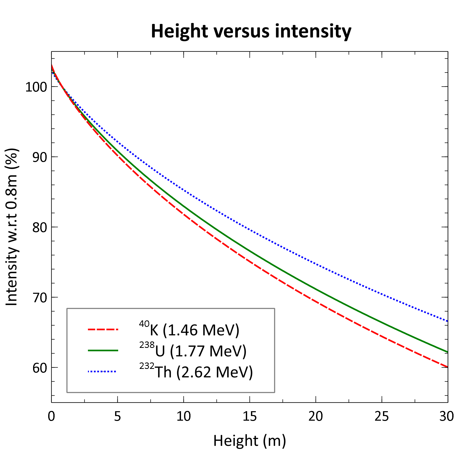 KUTh_intensity_0-30m.png