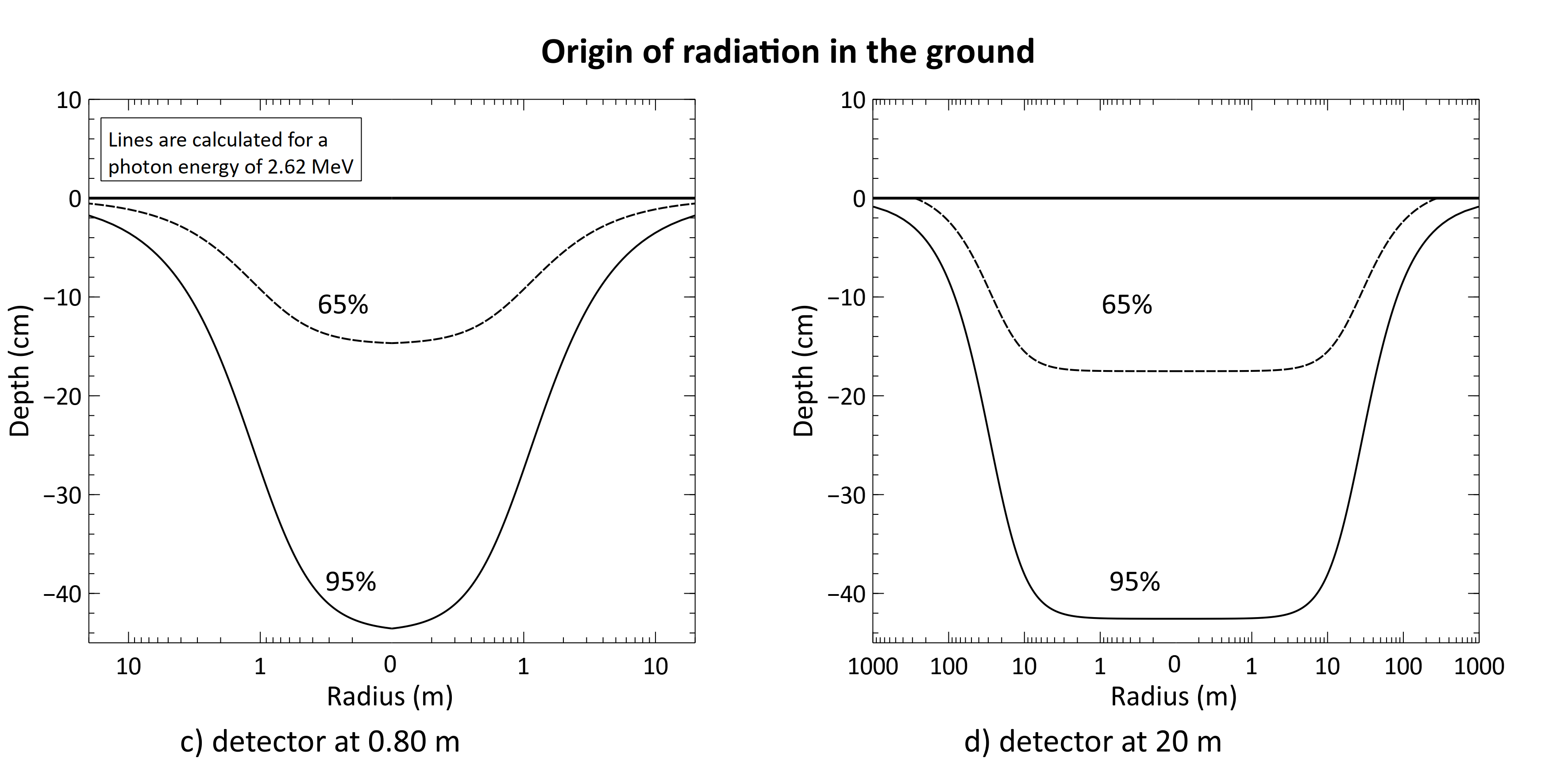 Fig5_65_95_for_wiki_log.png