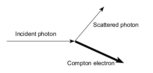 Compton scattering.png