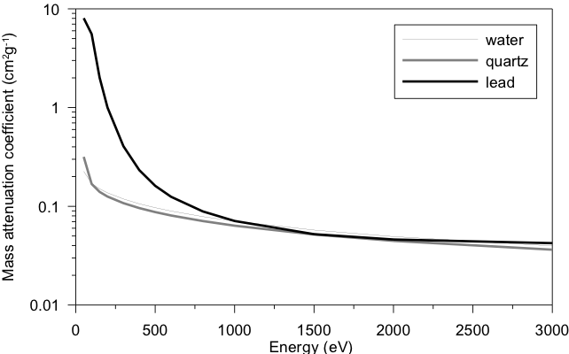 Mass attenuation vs energy.png